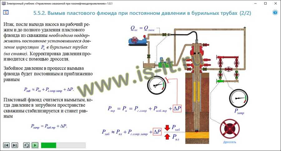 Технология долива скважины при подъеме колонны труб: основные шаги и методы