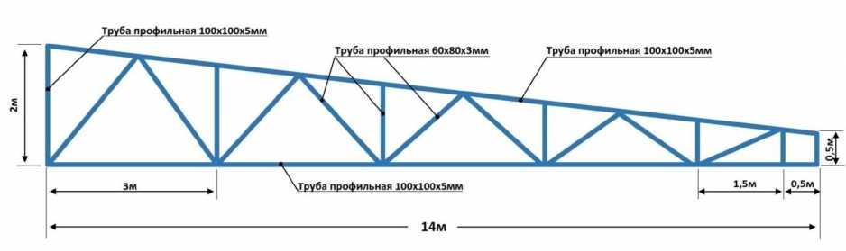 Навес из профильной трубы своими руками: типы, расчет и чертеж