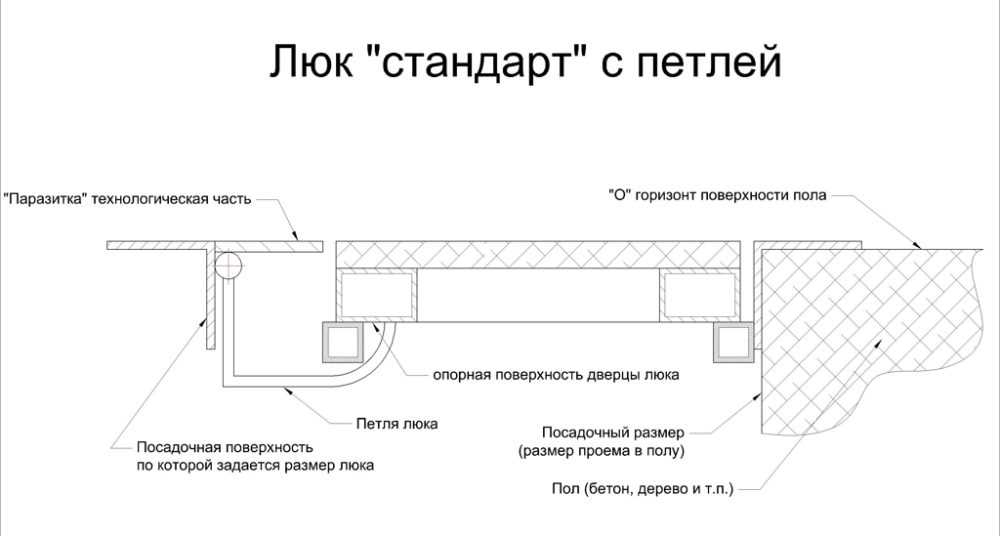 Как сделать подпольный деревянный люк в доме с крышкой? пошаговая инструкция +видео идеи