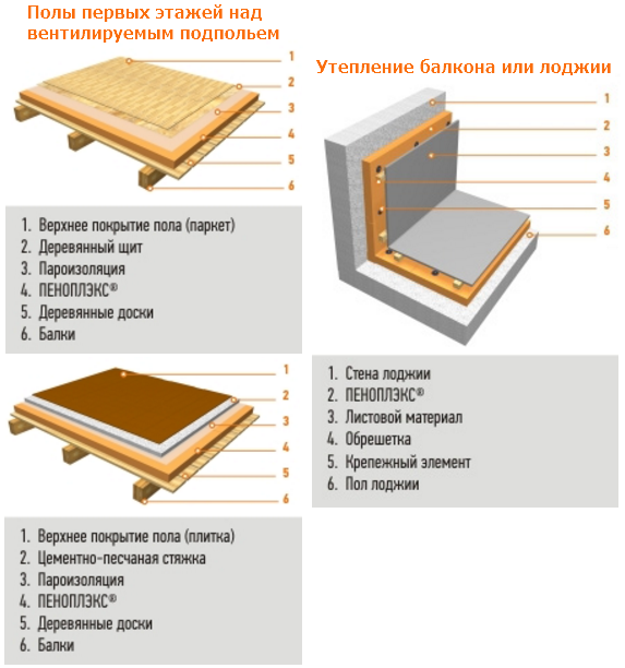 Утепление пола пеноплексом своими руками