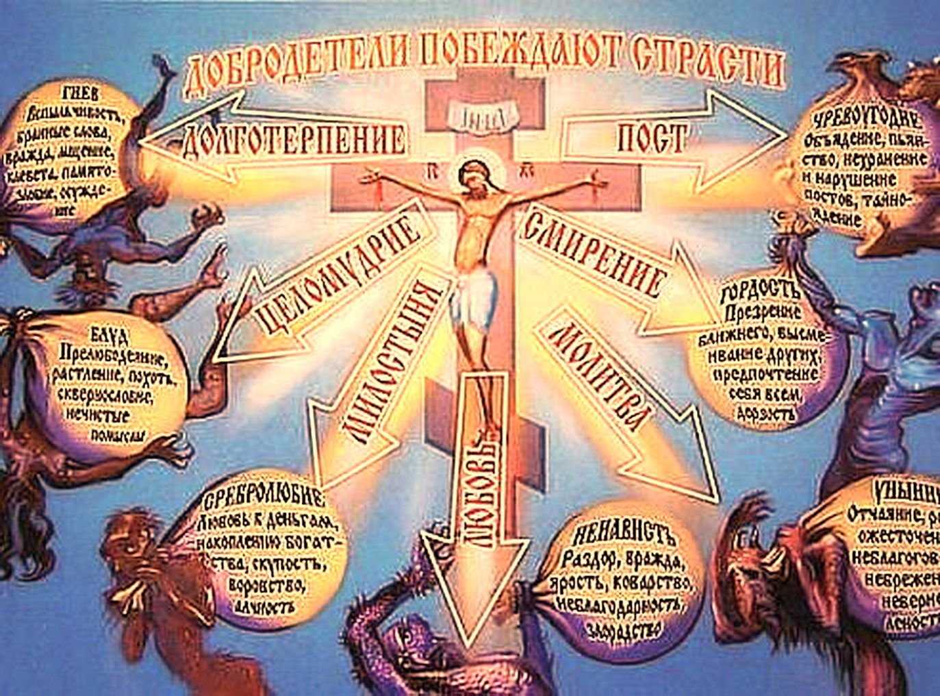 Мораль, религия, право, искусство как духовные формы жизни общества — особенности духовной деятельности