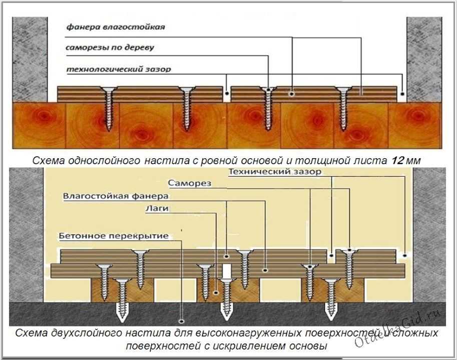Укладка фанеры на деревянный пол в доме, подложка, какую фанеру класть, какой толщины и как постелить, как крепить, покрытие