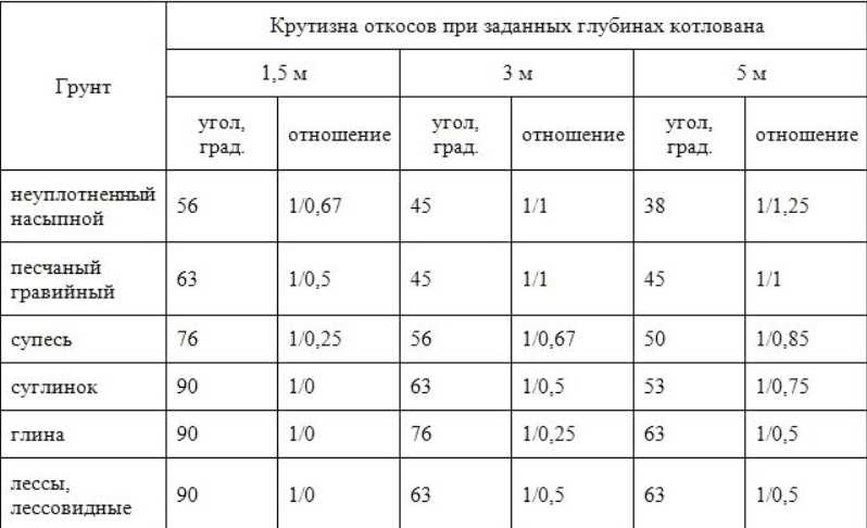 Общие сведения о технологическом процессе и применяемом оборудовании