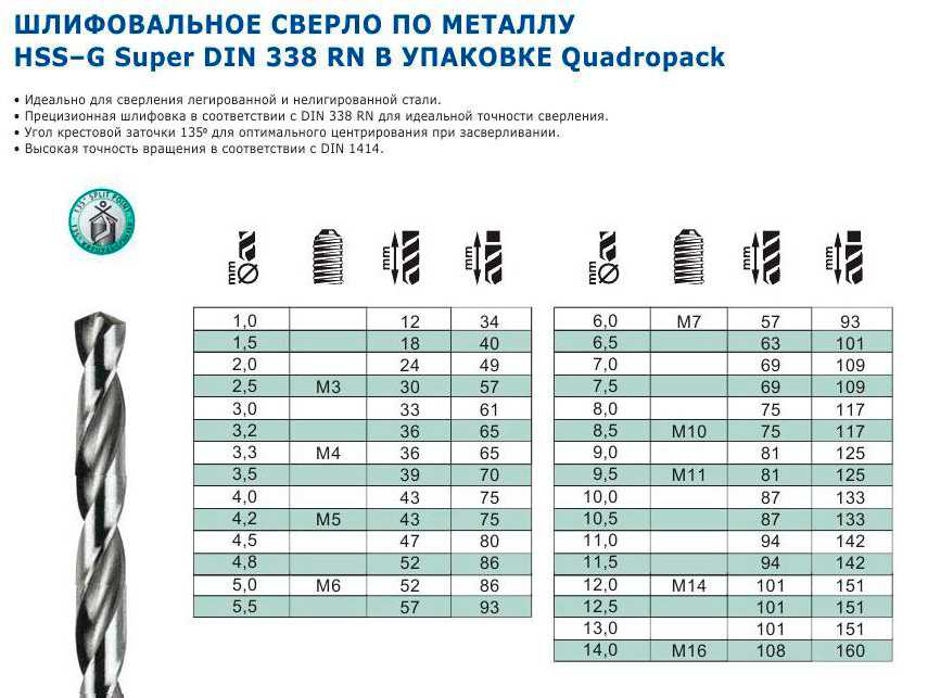 Чем сверлить брус под шканты: обзор низкооборотных дрелей