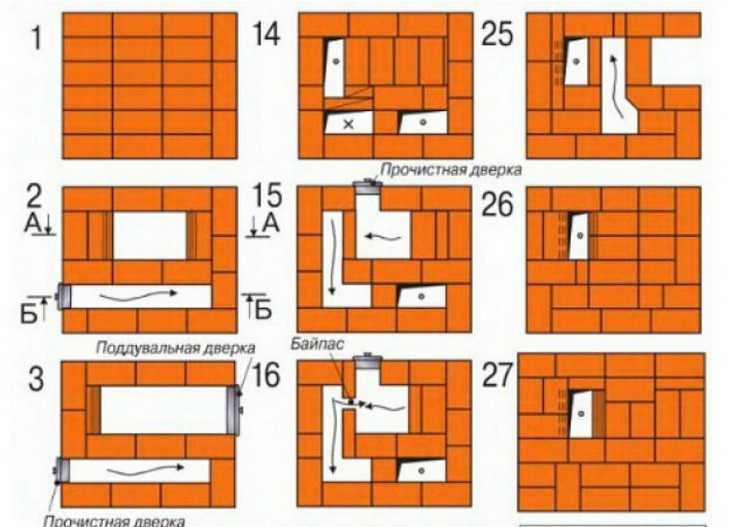 Печь малютка: чертежи, пошаговая инструкция, недостатки