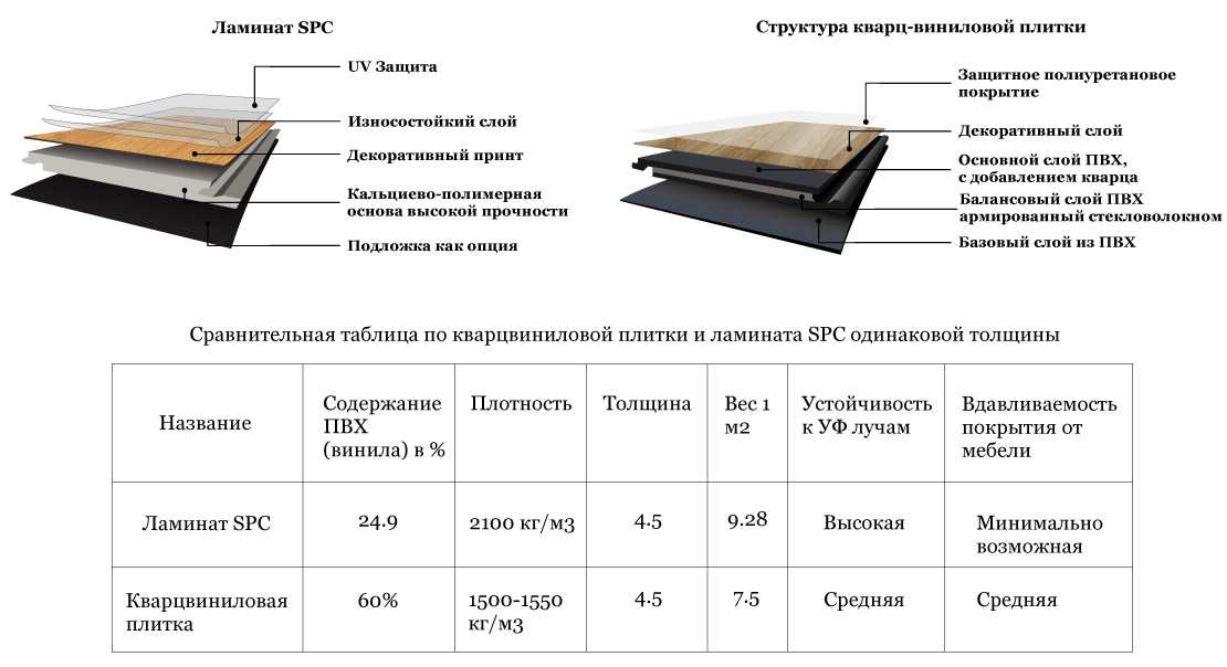 Размеры ламината для пола | самоделки на все случаи жизни - notperfect.ru