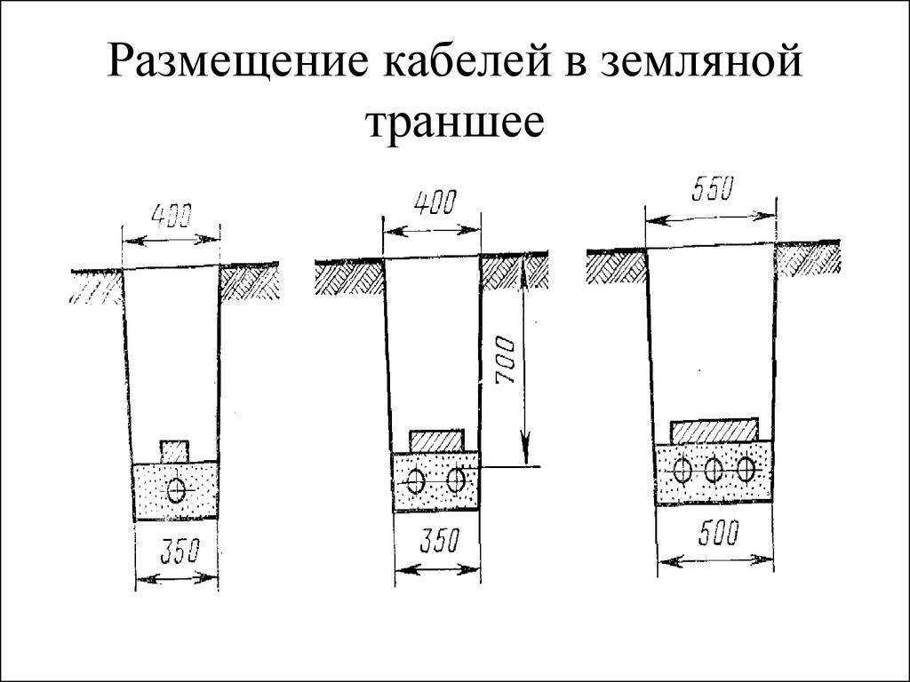 Пнд труба и ее использование для прокладки кабеля в помещении или земле