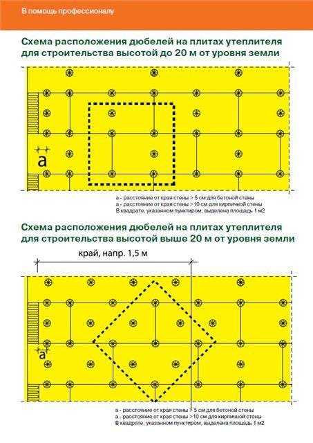 Утепление стен минватой снаружи и изнутри: под сайдинг, штукатурку
