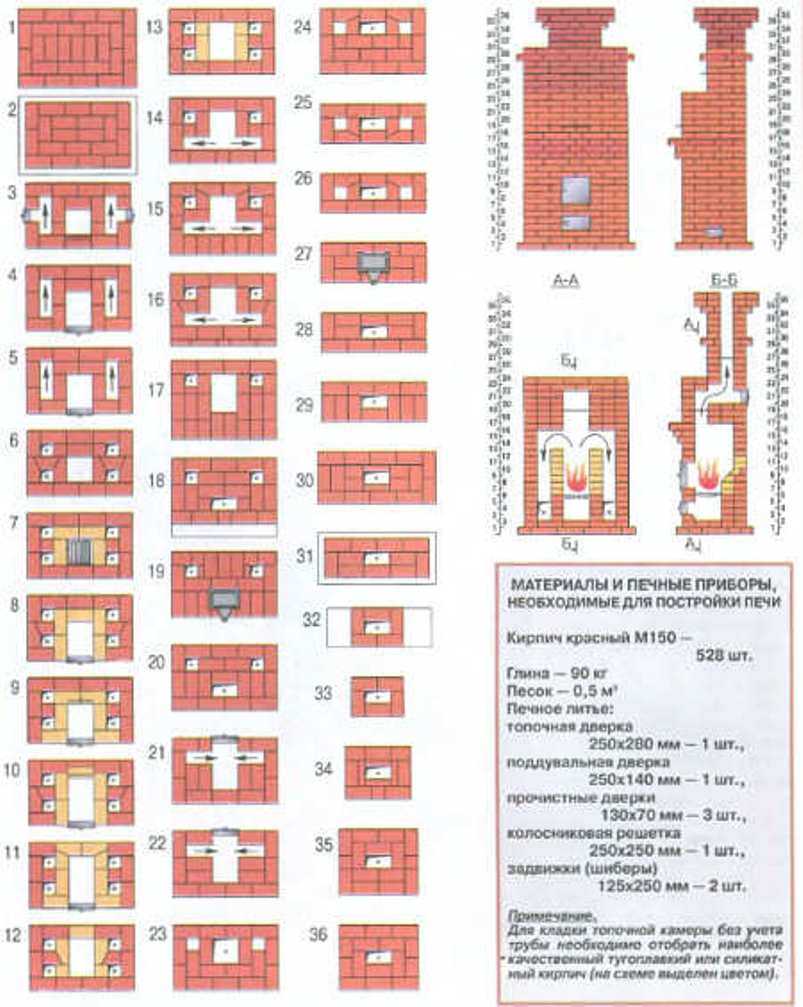 Печь 4 на 4 кирпича порядовка