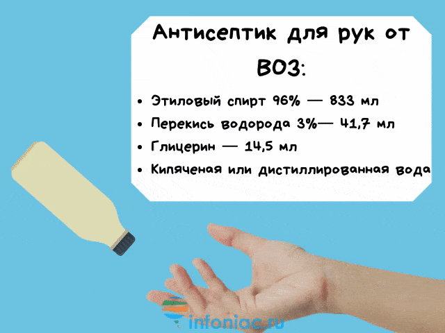 Антисептик своими руками: 22 рецепта