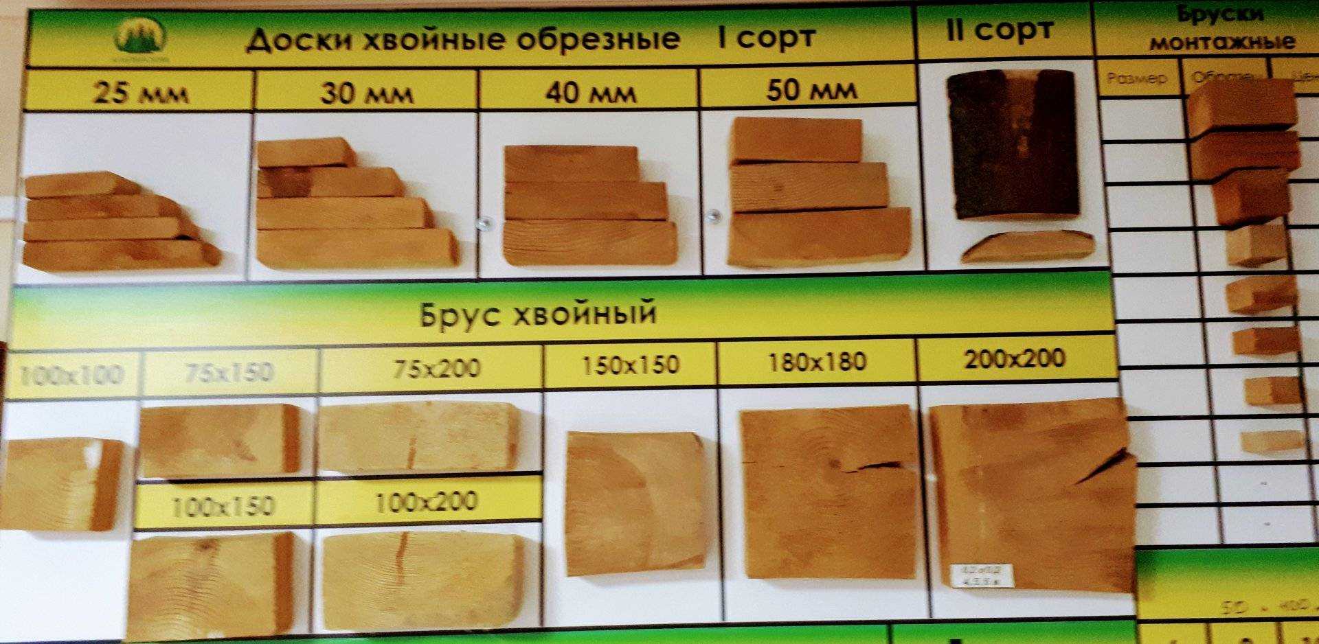 Таблица размеров обрезной доски