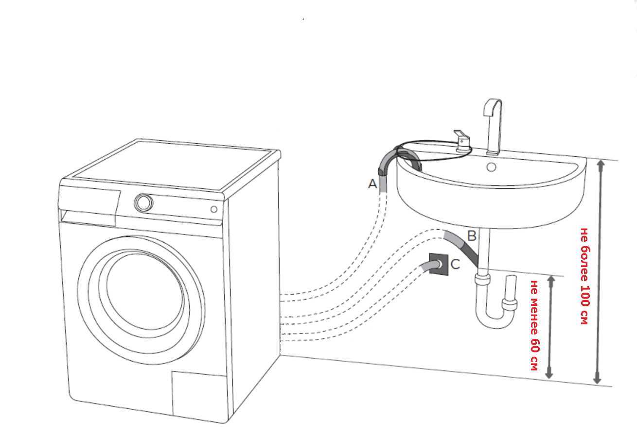 Подключение стиральной машины к водопроводу и канализации своими руками: пошагов