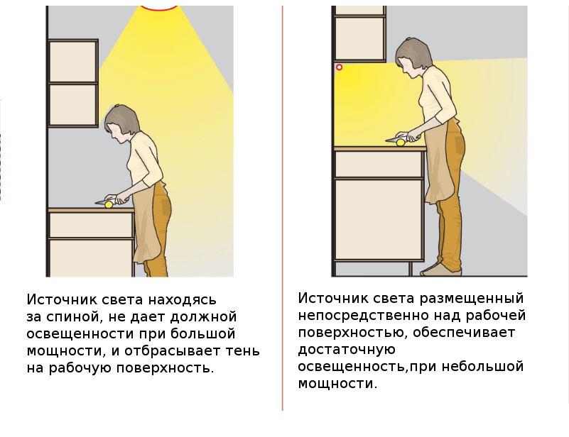 Открытые полки на кухне: за и против