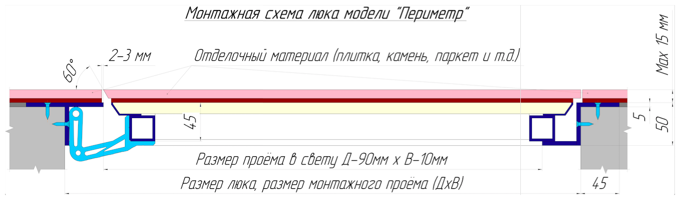 Скрытые петли для подвала люка - аmk-stroy.su