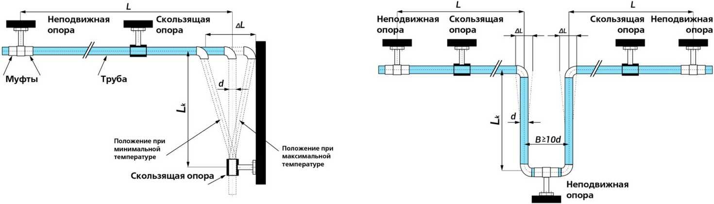 Какие лучше трубы: из металлопластика или полипропилена