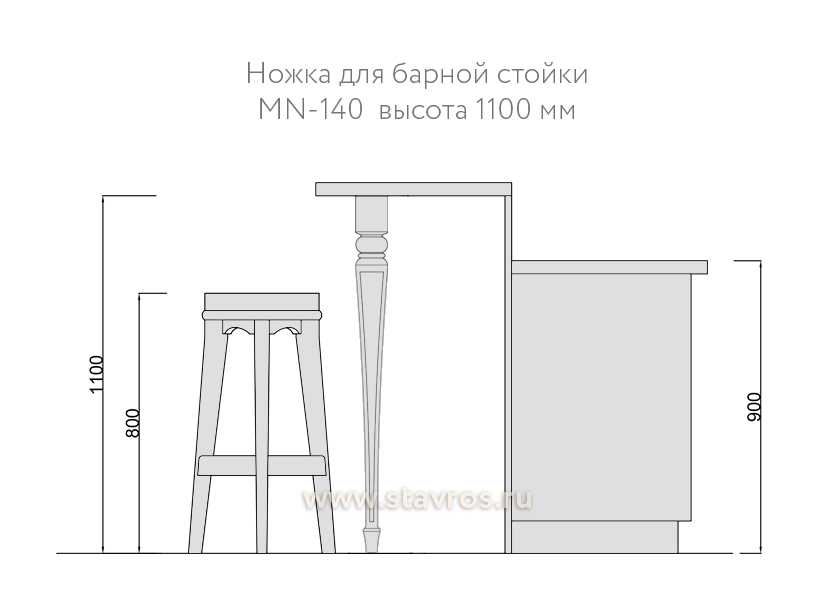 Высота барной стойки на кухне от пола: стандарты и размеры на схемах