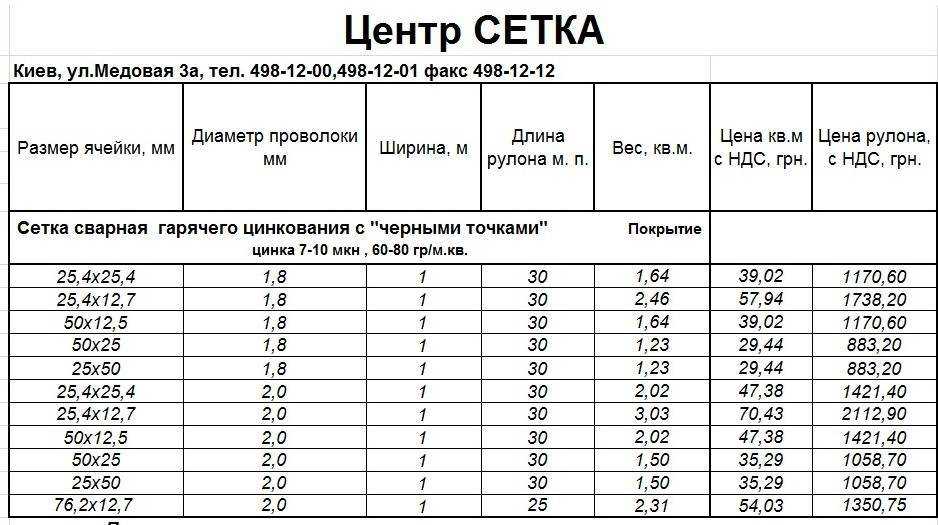 Гост 3826-82 | сетка тканая с квадратными ячейками | параметры и размеры сетки - металлургический завод авалда
