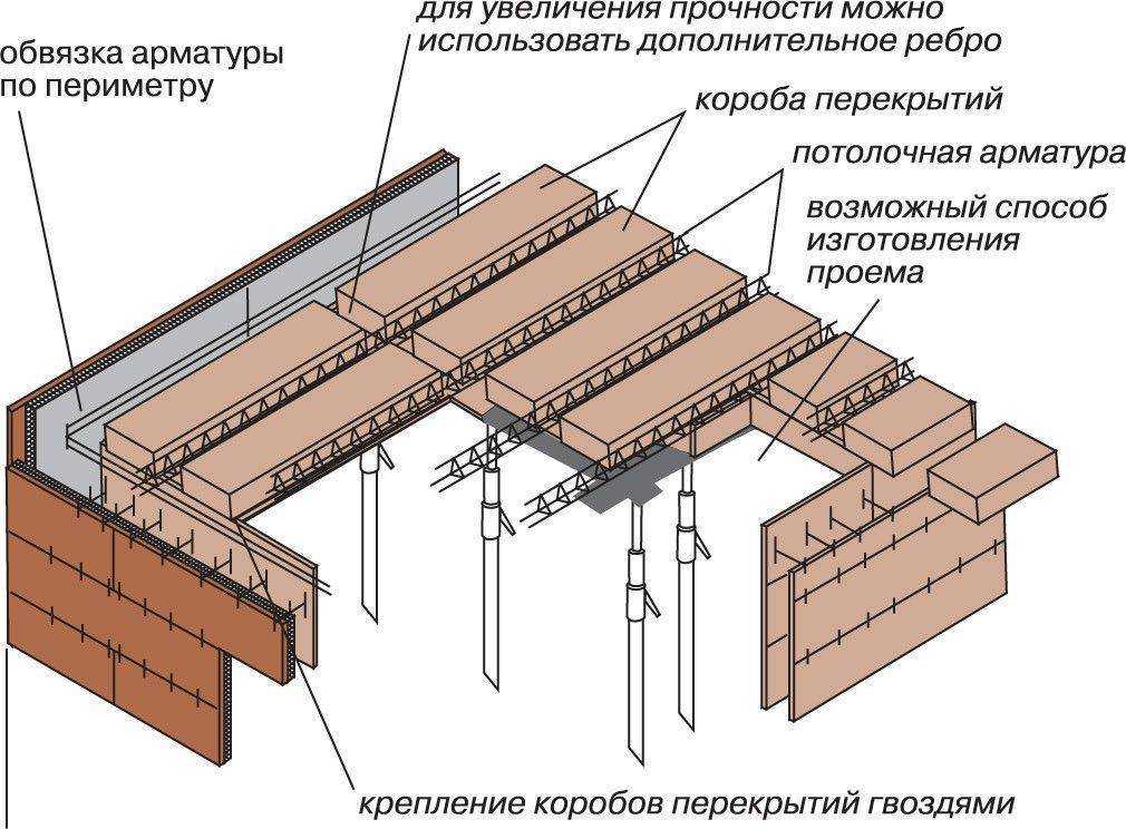 Ru2435010c1 - способ усиления узла опирания плит перекрытий на стену 
        - google patents