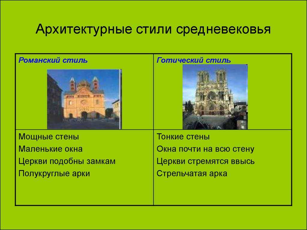 🏘 готический стиль в архитектуре эпохи средних веков