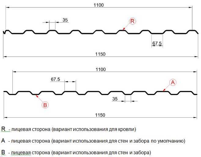 Профнастил с 21: технические характеристики, размеры, вес, полезная ширина