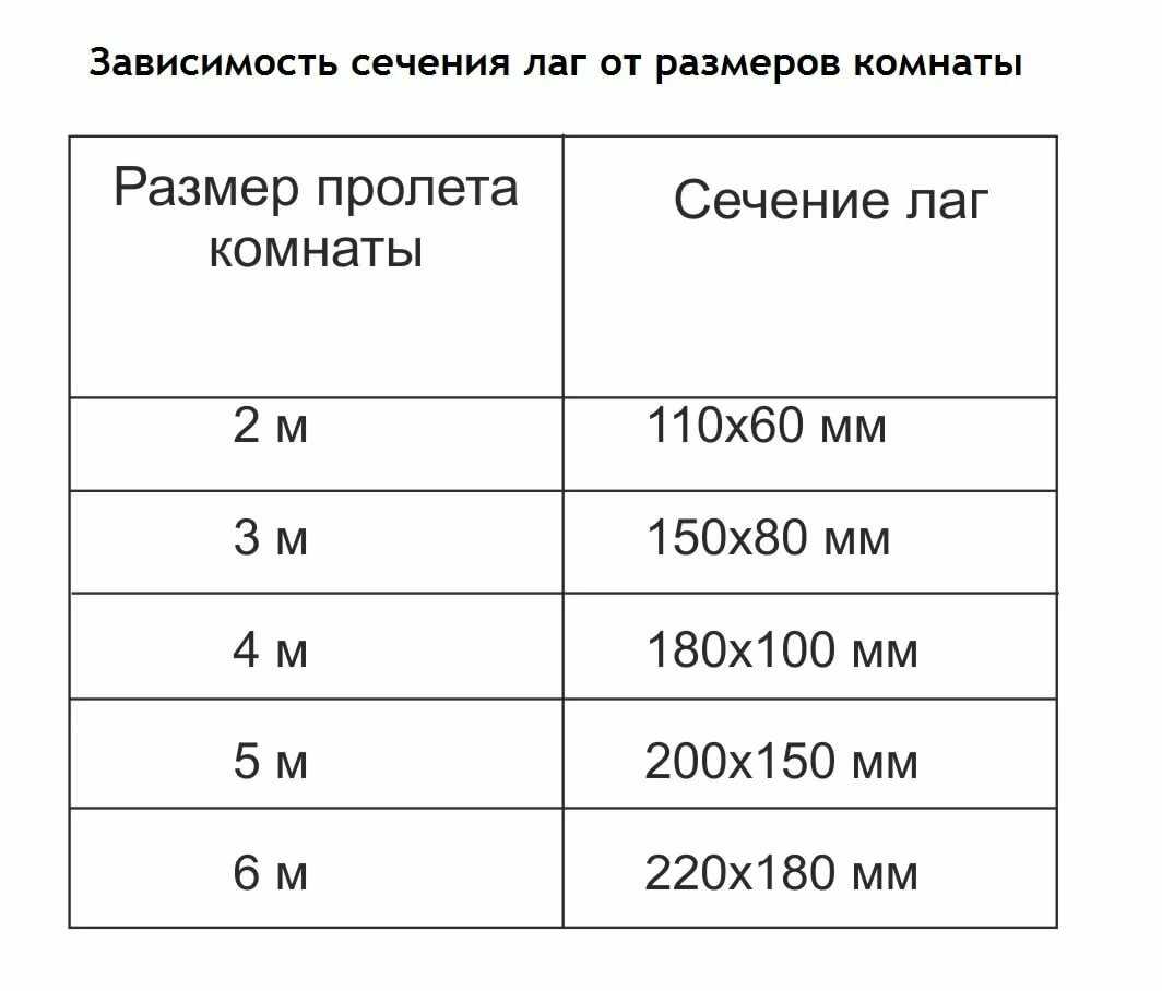 Баня из досок: как построить своими руками летнюю баню, чертежи, порядок работы
