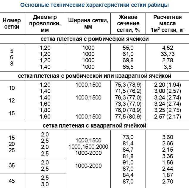 Сетка тканая с квадратными ячейками 05 без покрытия для штукатурки