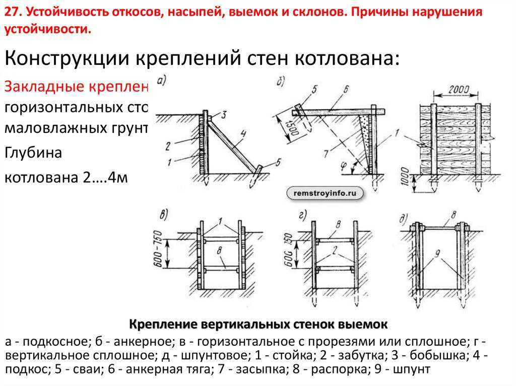 Расчет шпунтового ограждения котлована снип - о пожарной безопасности простыми словами
