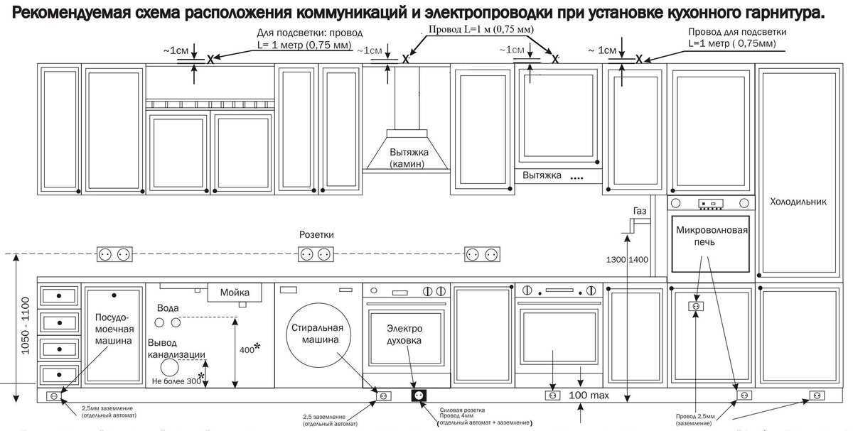 Расположение розеток на кухне, как правильно и удобно разместить. - kuhnyagid » kuhnyagid