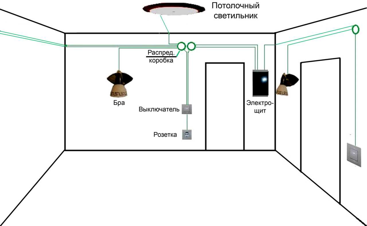 Что такое распределительная коробка - всё об электрике в доме