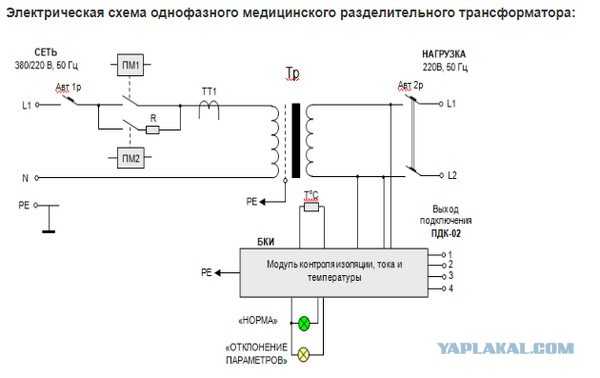 Правила по охране труда при эксплуатации электроустановок. xliv охрана труда при работе с переносным электроинструментом и светильниками, ручными электрическими машинами, разделительными трансформаторами – ты мастер