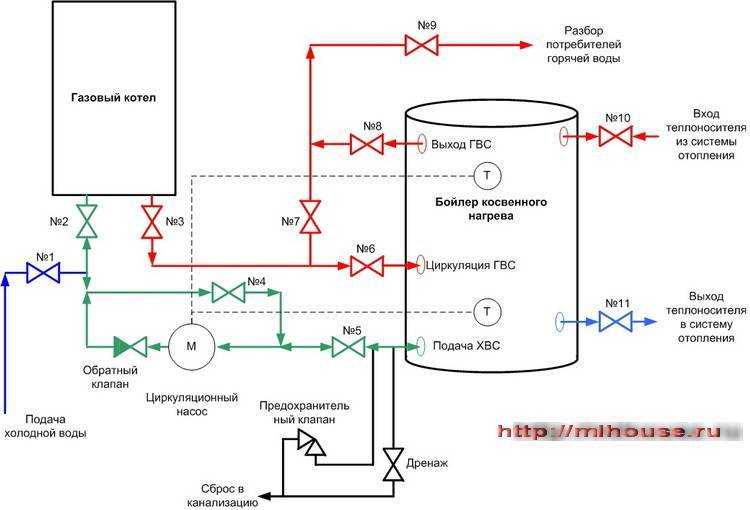 Одноконтурный газовый котел с бойлером косвенного нагрева: как подключить, схема подключения