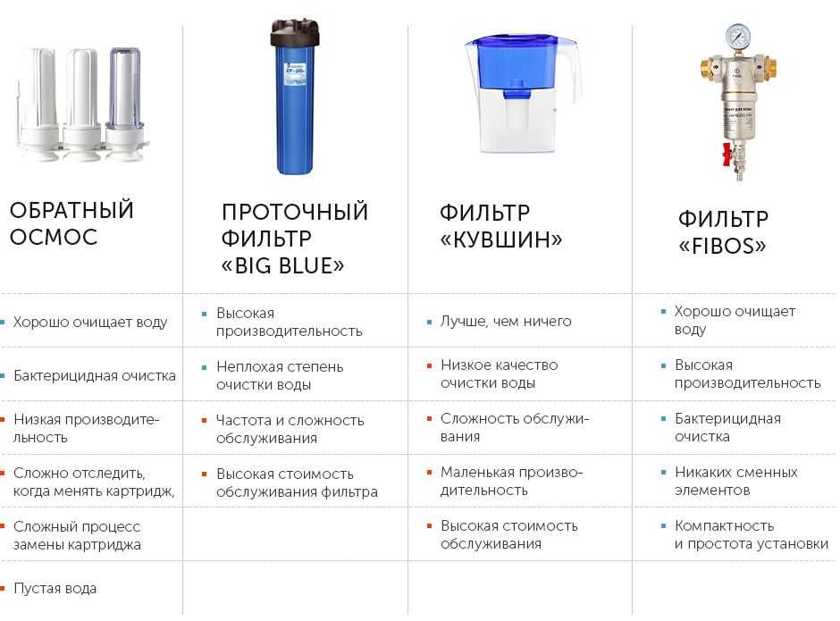 Можно ли фильтр оставлять без воды