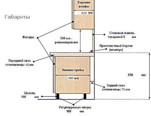 Как установить кухонный гарнитур - wikihow