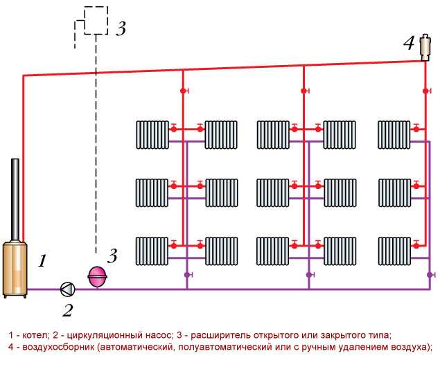 Как лучше подключить радиаторы отопления: разные способы подсоединения