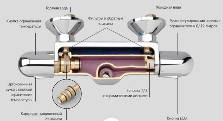 Как самому отремонтировать смеситель с терморегулятором: пошаговая инструкция