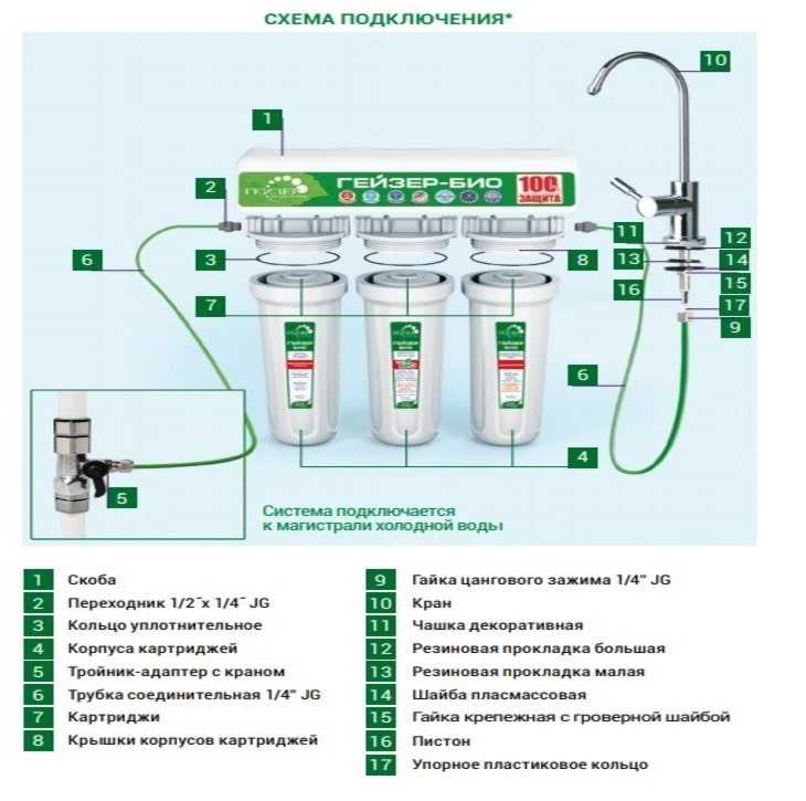 Порядок установки картриджей в фильтрах для воды
порядок установки картриджей в фильтрах для воды