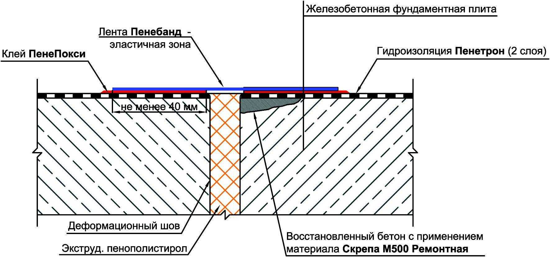 Усиление перекрытий — техлиб спб увт