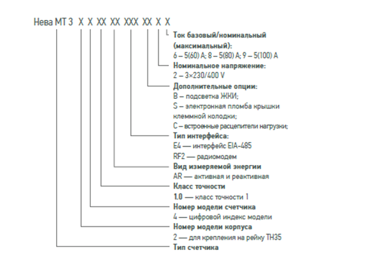 Как снять показания с электросчетчика нева-мт-324: особенности и техника безопасности > флэтора