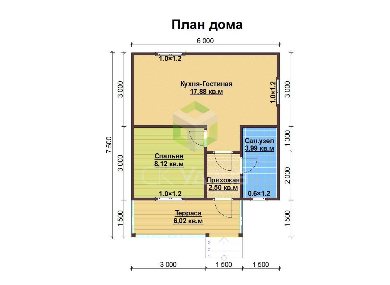Одноэтажные дома (100+ фото): красивые проекты, идеи и дизайн