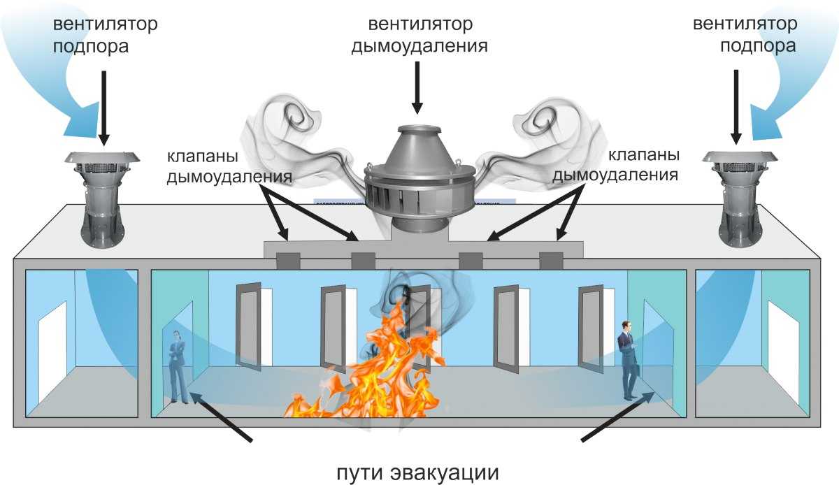 Типы переходов вентиляция: какие существуют и для каких целей