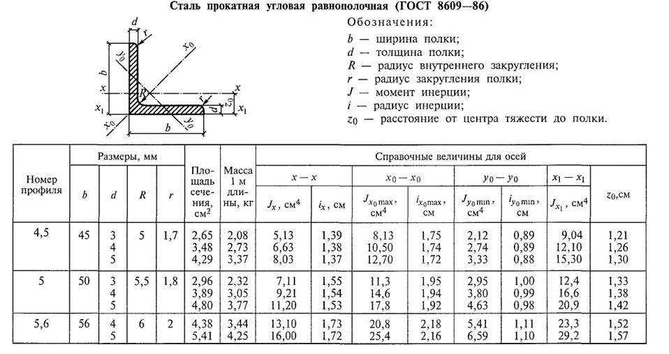 Сортамент уголков равнополочных: гост 8509-93, таблица, характеристики