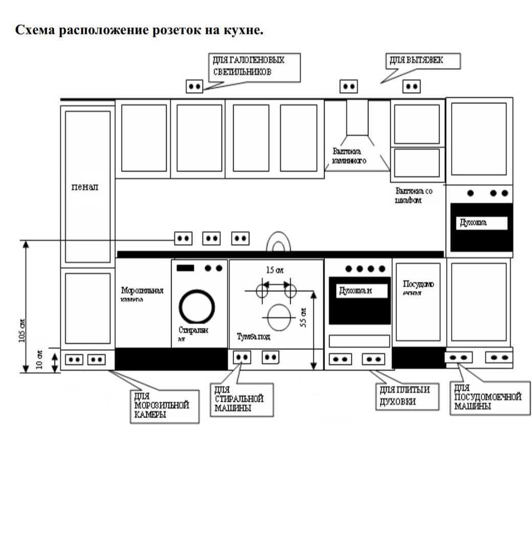 Расположение розеток на кухне: схема, высота установки, для встраиваемой техники