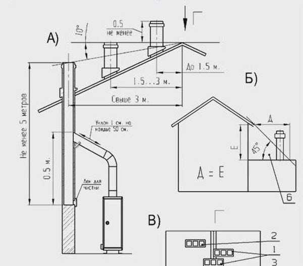 Вентиляция в котельных с газовым котлом