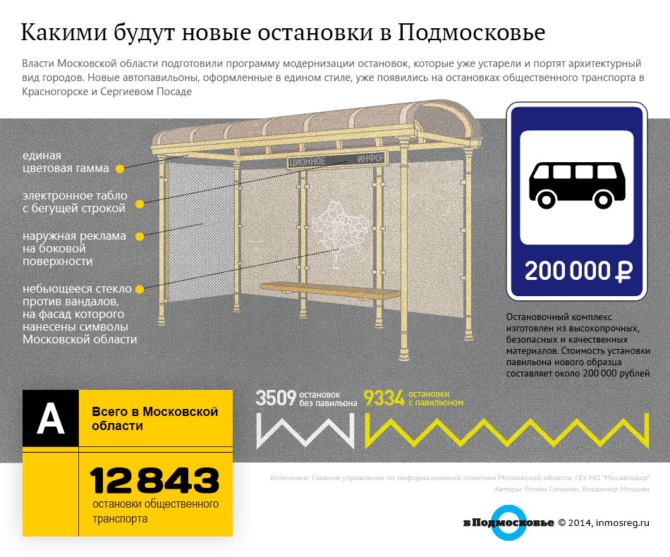 Автобусные остановки: виды и соответствие гостам