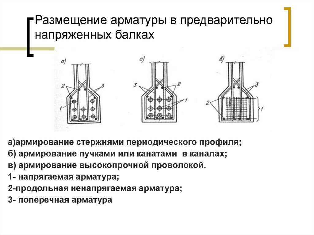 Анкеровка арматуры в бетоне: схемы, расчет длины, величина анкеровки