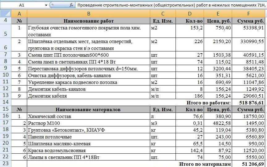 Павильон своими руками из профильной трубы