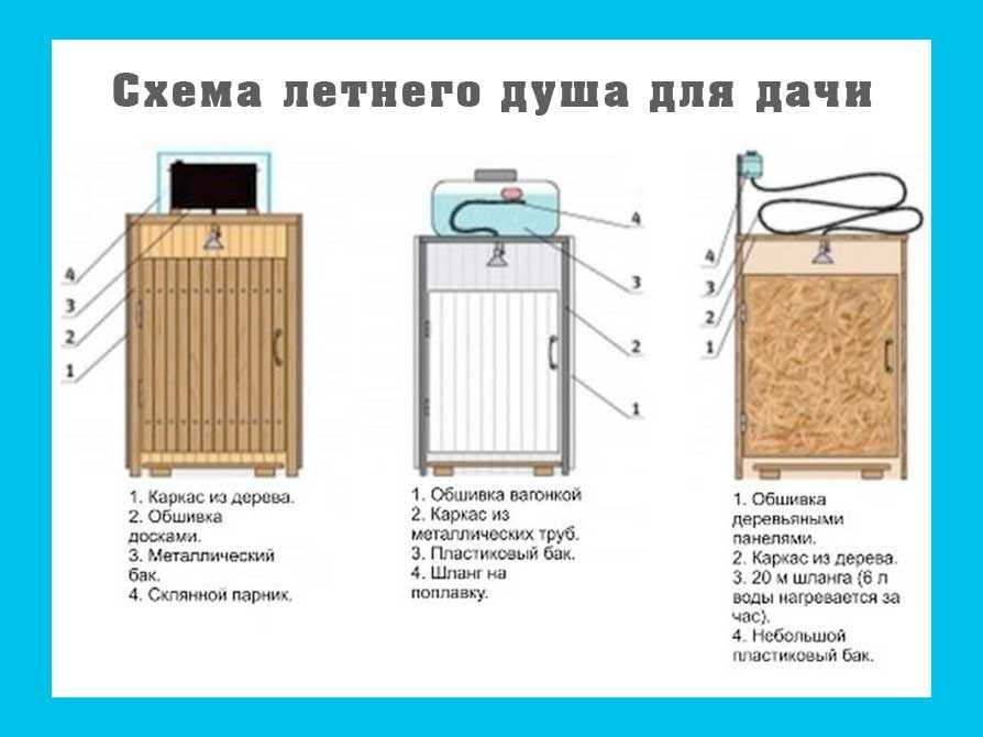 Чем обшить душ на даче изнутри