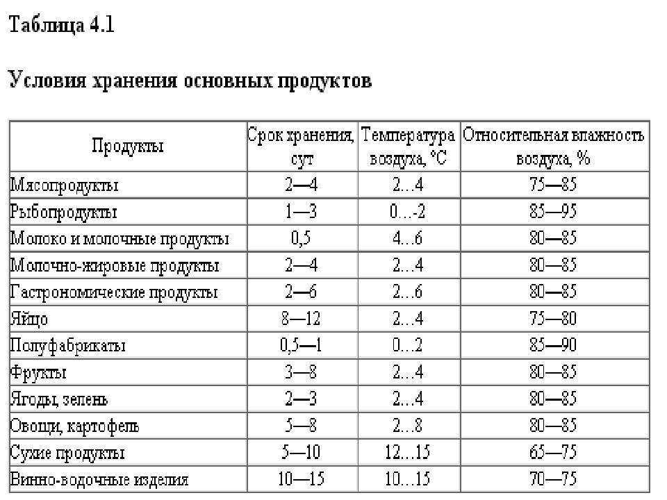 Сколько хранятся вареные овощи в холодильнике, в зависимости от вида, рекомендации