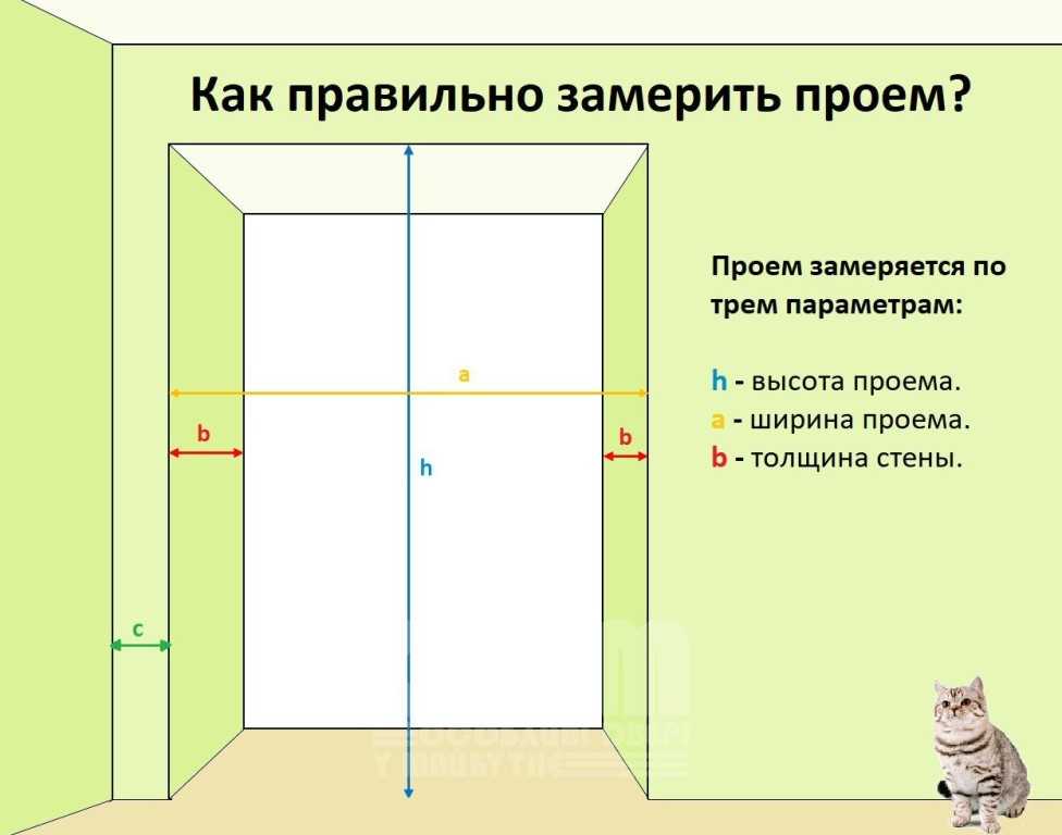 Какой отступ от стены для дверного проема выбрать: основные рекомендации