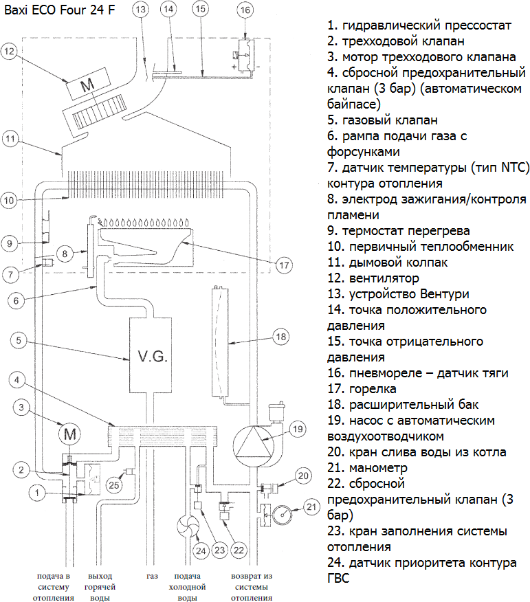 Монтаж baxi eco 4s 24f: пошаговая инструкция и советы